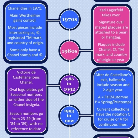 Chanel/LV  date codes - Picture 3 of 9